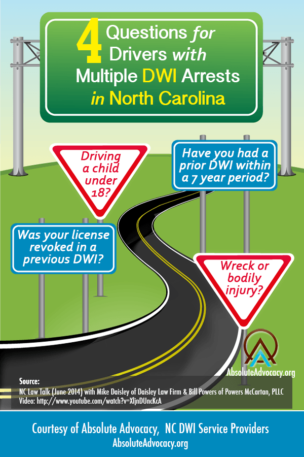 4 Questions For Anyone With Multiple NC DWI Arrests [Infographic]