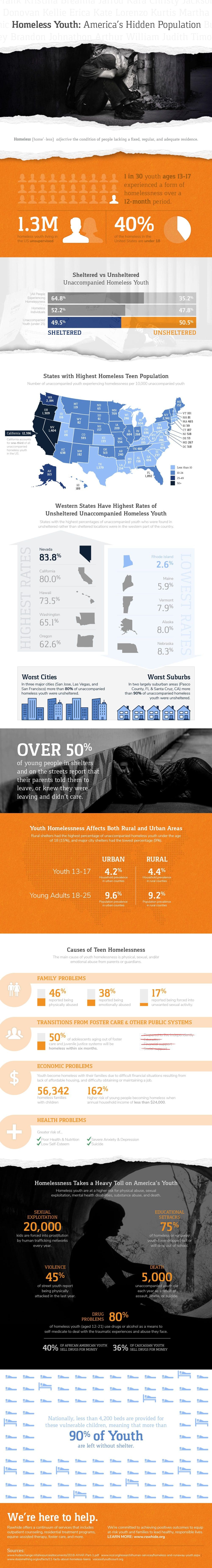 The Shocking Rise Of Teen Homelessness In America   Rawhide Infographic Homelessyouth 04 Min 